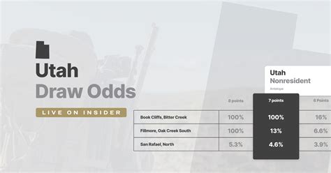 utah hunt draw odds|Hunt Draw Odds .